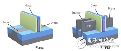 晶圓設(shè)備需求將迎來爆發(fā) 主要受益10/7nm、內(nèi)存市場(chǎng)