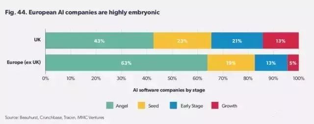 2017英國AI形勢報告：剖析AI的本質(zhì)，并思考企業(yè)如何迎接這股浪潮