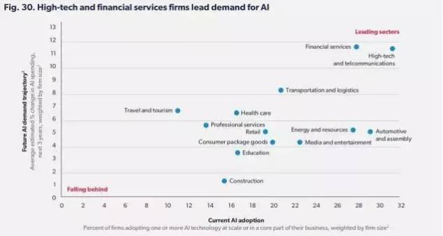 2017英國AI形勢報告：剖析AI的本質(zhì)，并思考企業(yè)如何迎接這股浪潮