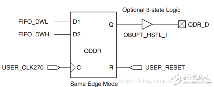 QDR SRAM接口FPGA詳細(xì)Verilog代碼分享