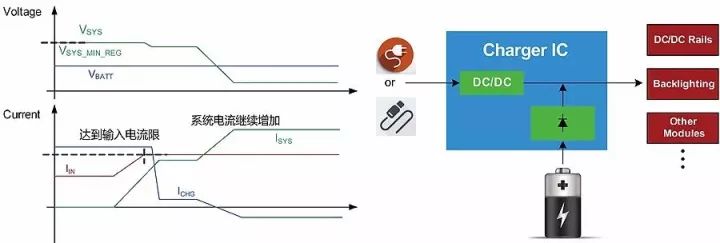 解析充電IC中的功率管理策略：動(dòng)態(tài)路徑管理