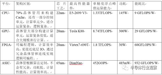 GPU將失寵，ASIC 才是AI 前景所在