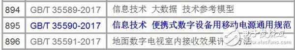 首部國家標(biāo)準(zhǔn)移動電源將于2018年7月1日正式實施