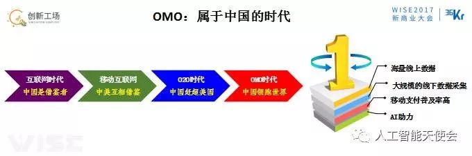 OMO時(shí)代的來臨的4要素詳細(xì)分析和舉例