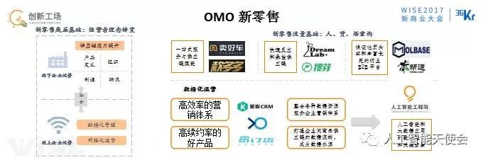 OMO時(shí)代的來臨的4要素詳細(xì)分析和舉例