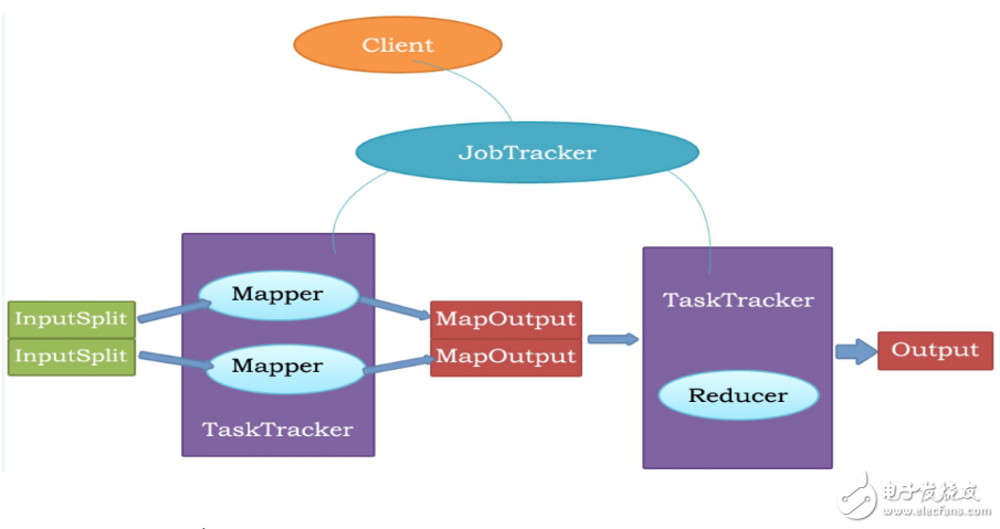 什么是mapreduce_mapreduce工作原理_mapreduce執(zhí)行流程_mapreduce邏輯模型圖