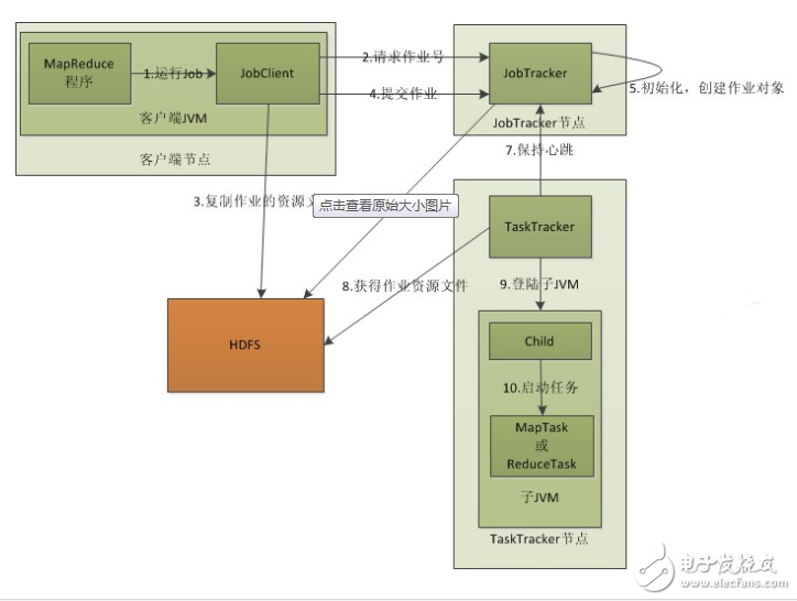 mapreduce_mapreduce工作原理圖文詳解