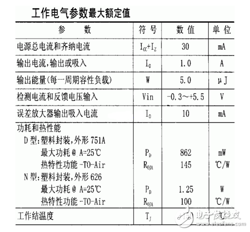 uc3845中文資料（uc3845引腳圖及功能_特性參數(shù)及典型應(yīng)用電路）