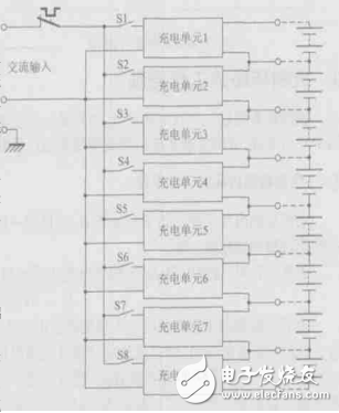 基于UC3845實(shí)現(xiàn)的鋰離子動(dòng)力電池充電單元