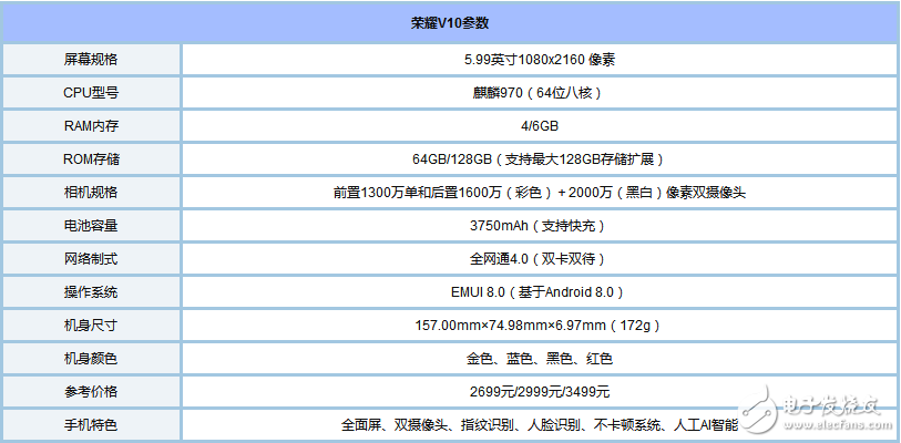 人臉識別解鎖手機(jī)有哪些_人臉識別解鎖手機(jī)全都在這里