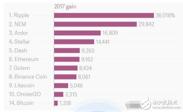 比特幣大跌迎新年_比特幣大跌原因是什么_比特幣挖礦機價格會降嗎？