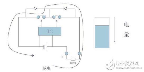 什么是鋰電池保護(hù)板_鋰電池保護(hù)板有什么用