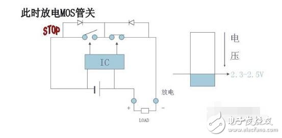 什么是鋰電池保護(hù)板_鋰電池保護(hù)板有什么用