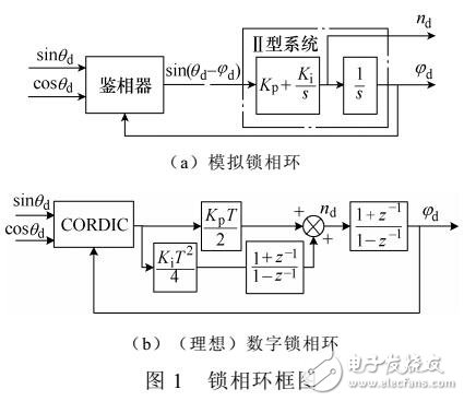 基于數(shù)字鎖相環(huán)消除反饋滯后的方法