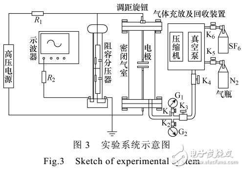 混合氣體電擊穿特性仿真及實驗