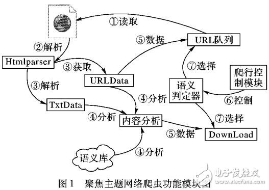 TF-IDF算法的改進(jìn)及在語(yǔ)義檢索中應(yīng)用