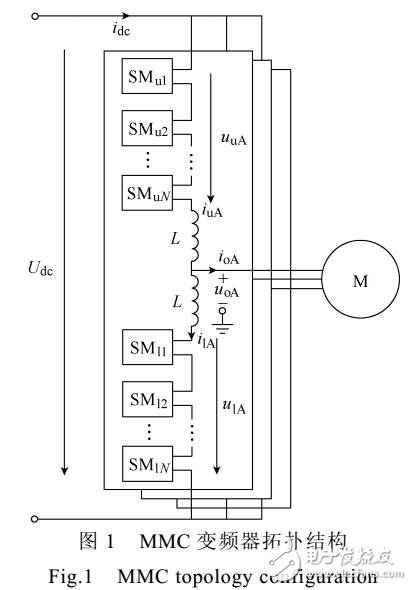 模塊化多電平換流器MMC變頻技術(shù)研究