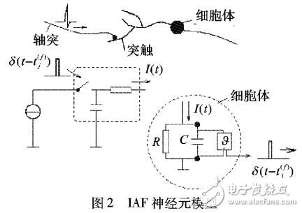 基于NeuCube的移動(dòng)機(jī)器人走廊場景識別