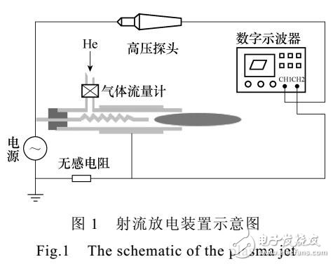 螺旋針-環(huán)電機(jī)結(jié)構(gòu)的等離子體射流裝置