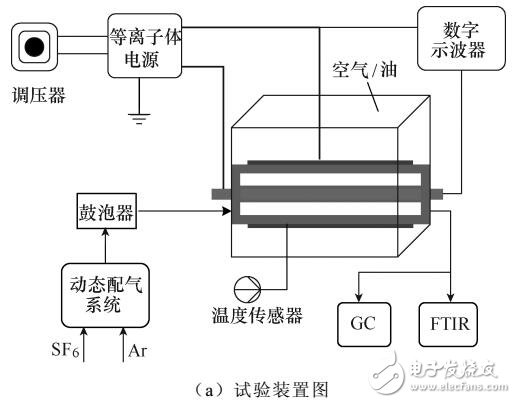 環(huán)境介質(zhì)對介質(zhì)阻擋放電降解SF6影響的實(shí)驗(yàn)