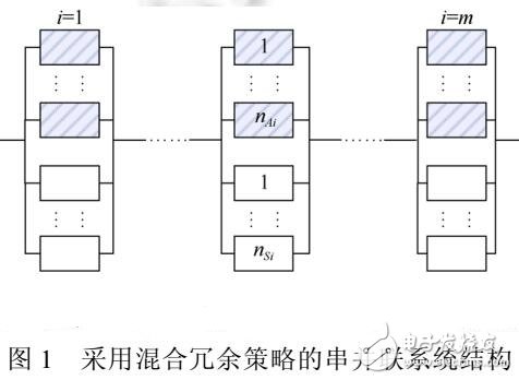 支持實(shí)時(shí)替換的混合冗余策略?xún)?yōu)化