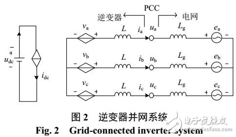 并網(wǎng)逆變器復(fù)合電流環(huán)引起次/超同步振蕩機(jī)理