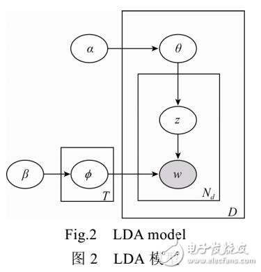 融合多維數(shù)據(jù)的微博社區(qū)發(fā)現(xiàn)算法