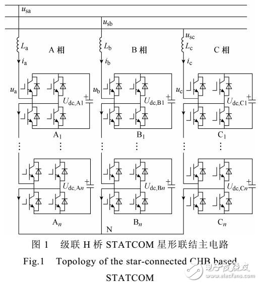 鏈式靜止無功補償器分布式控制系統(tǒng)