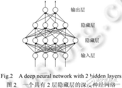 自動編碼器的社區(qū)發(fā)現(xiàn)算法