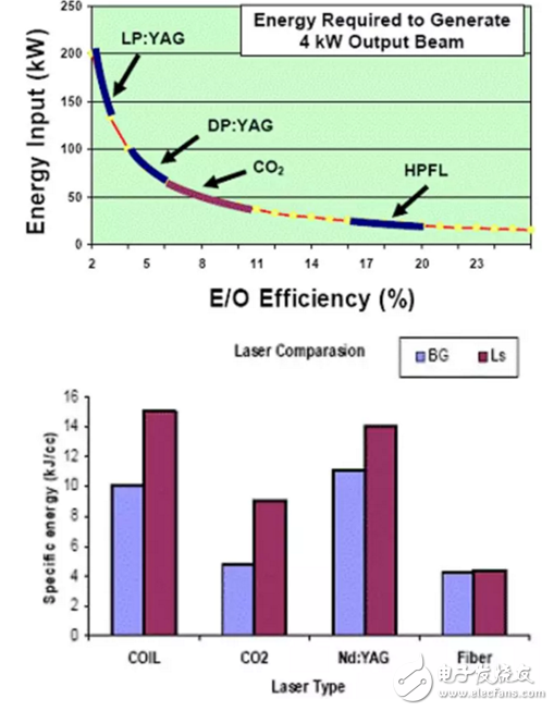 高功率光纖激光技術(shù)前景大好 千瓦級(jí)的突破促生繁榮市場(chǎng)
