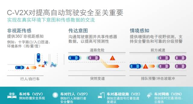 詳細(xì)剖析C-V2X對(duì)自動(dòng)駕駛的10個(gè)優(yōu)點(diǎn)