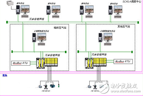 modbus與rs485的關(guān)系_modbus與rs485的區(qū)別和聯(lián)系