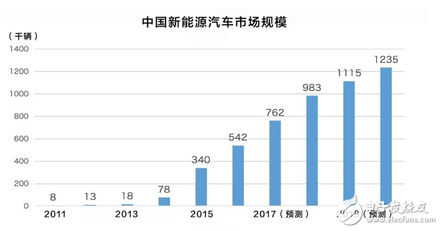 比亞迪新能源車特點(diǎn)