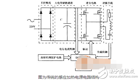 感應(yīng)加熱電源新技術(shù)分析