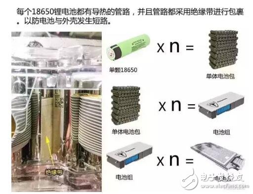 特斯拉用的什么電池_續(xù)航怎么這么久