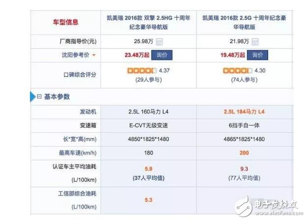 家用混動車好還是純油的好_兩個優(yōu)缺點對比分析