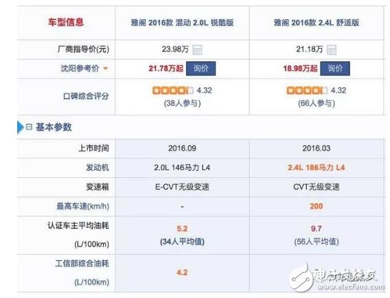 家用混動車好還是純油的好_兩個優(yōu)缺點對比分析