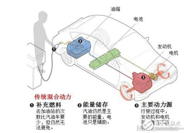 插電式混動需要充電嗎_插電混動沒電了怎么辦