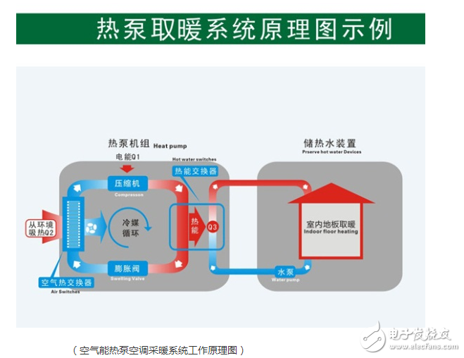 空氣能空調(diào)的工作原理詳解