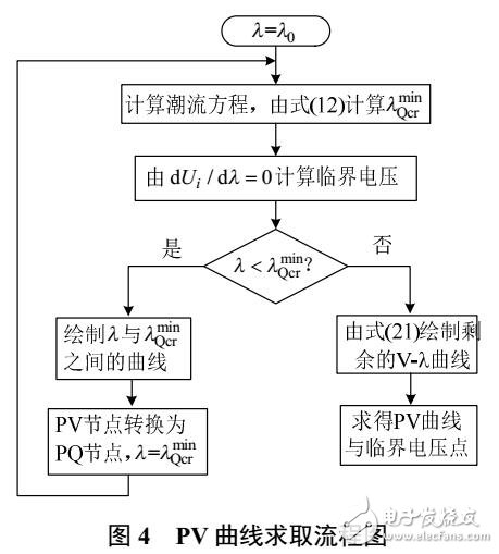 基于泰勒級(jí)數(shù)的PV曲線求取