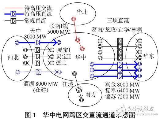 交直流柔性協(xié)調(diào)控制技術在電網(wǎng)的應用