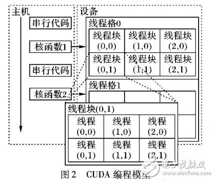 基于GPU加速的醫(yī)學(xué)圖像配準(zhǔn)技術(shù)