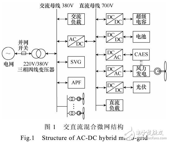 含壓縮空氣的復(fù)合儲(chǔ)能系統(tǒng)的主動(dòng)控制策略