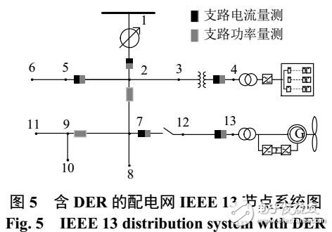 基于數(shù)據(jù)挖掘的配電網(wǎng)態(tài)勢感知