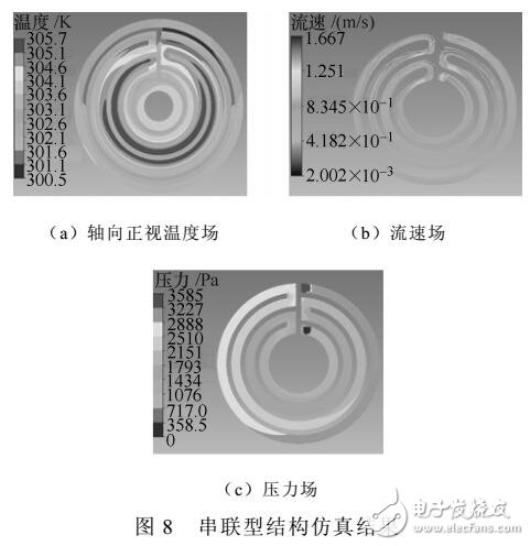 非晶合金軸向磁通永磁電機(jī)冷卻系統(tǒng)設(shè)計(jì)