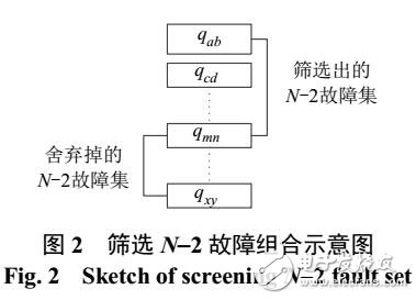 一種計(jì)及元件危險(xiǎn)性因子的N-2故障快速篩選法