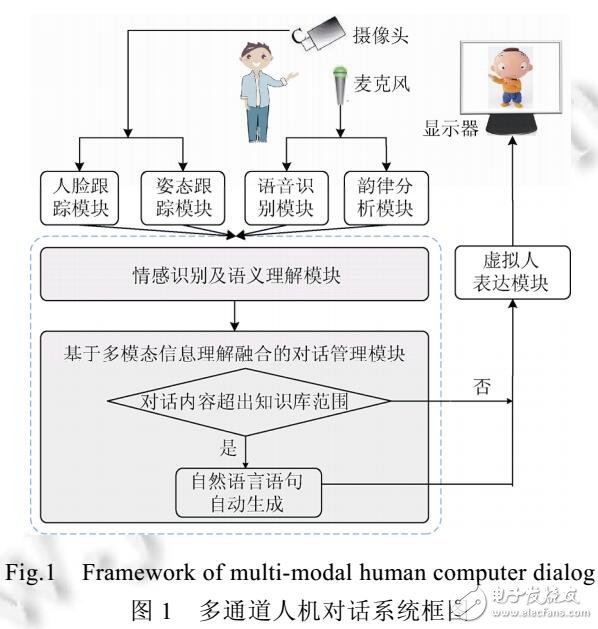 對話意圖及語音識別錯誤對交互體驗的影響