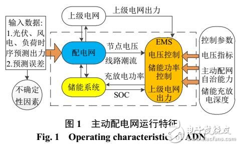 一種對儲能的能量狀態(tài)進(jìn)行Fourier-Legendre級的容量優(yōu)化