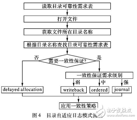 Android系統(tǒng)的日志模式選擇機制