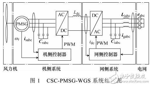 基于解析計(jì)算的CSC-PMSG-WGS控制器PI參數(shù)設(shè)計(jì)